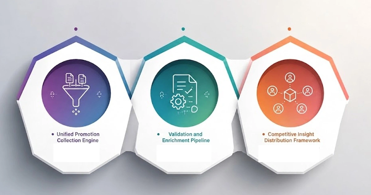 Implementation Process